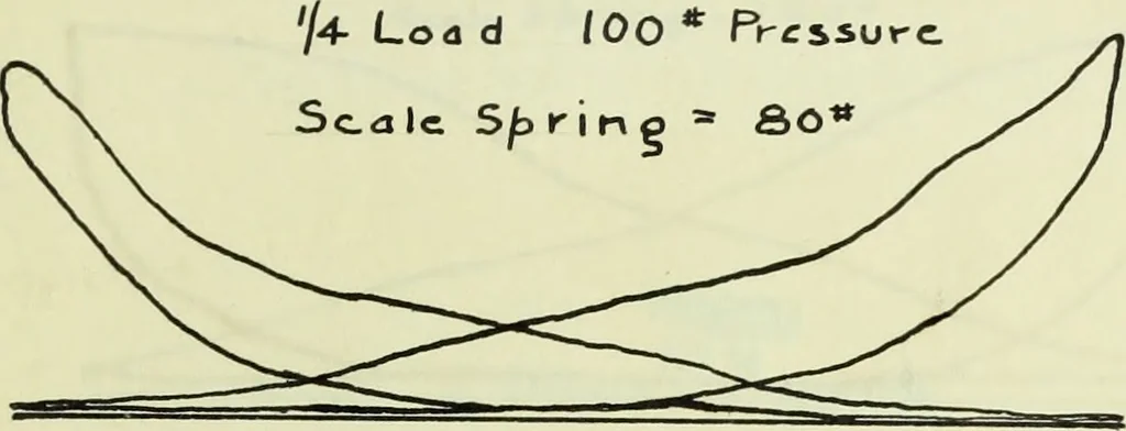 An illustration from Comparative efficiencies of steam engines and steam turbines in small units, 1909, leaf 158