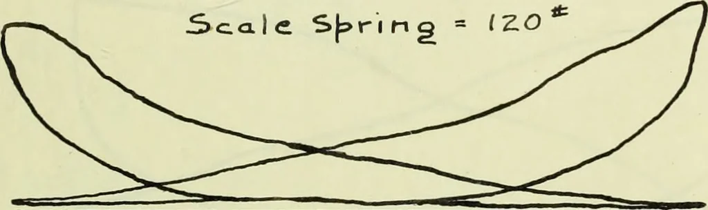 An illustration from Comparative efficiencies of steam engines and steam turbines in small units, 1909, leaf 158