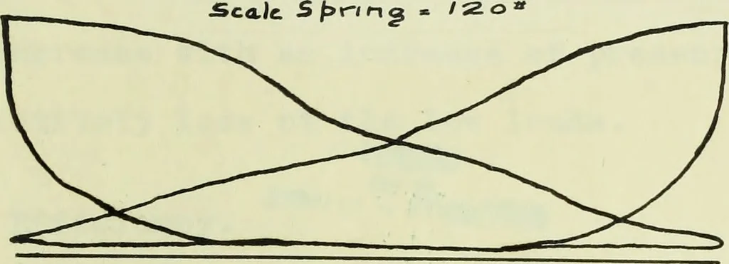 An illustration from Comparative efficiencies of steam engines and steam turbines in small units, 1909, leaf 160