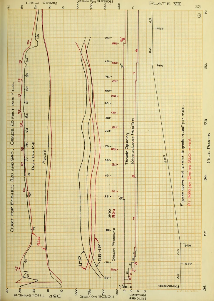 An illustration from Comparative tests of Illinois Central Railroad locomotives No. 920 and No. 940, 1909, leaf 56