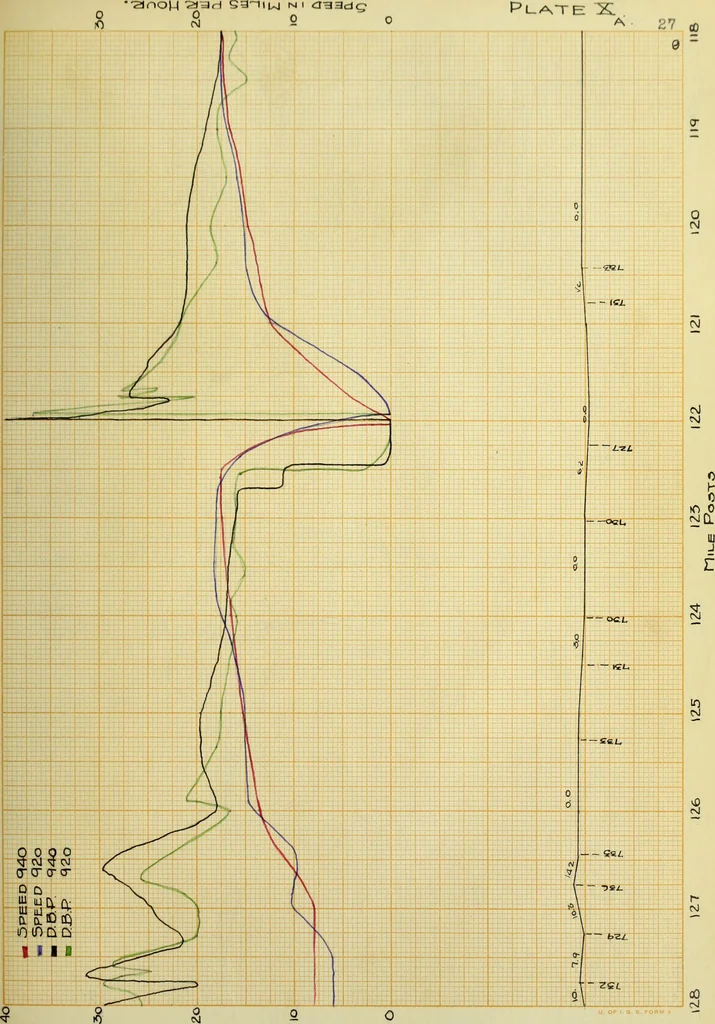 An illustration from Comparative tests of Illinois Central Railroad locomotives No. 920 and No. 940, 1909, leaf 64