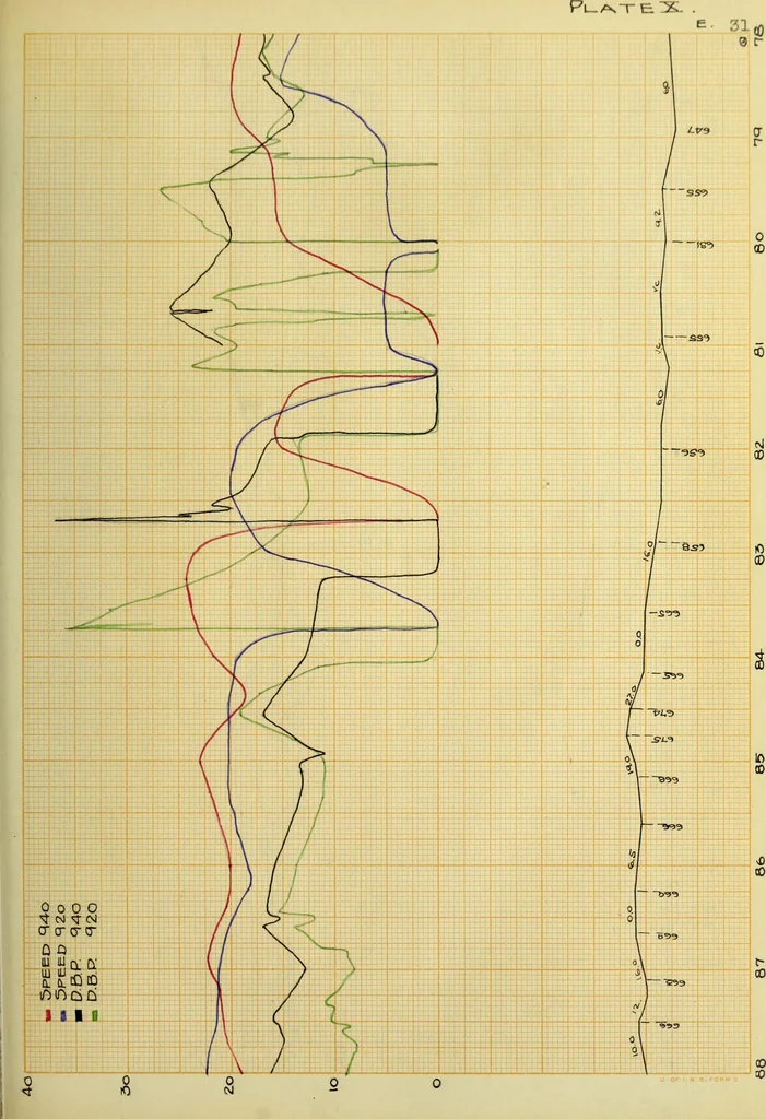 An illustration from Comparative tests of Illinois Central Railroad locomotives No. 920 and No. 940, 1909, leaf 72