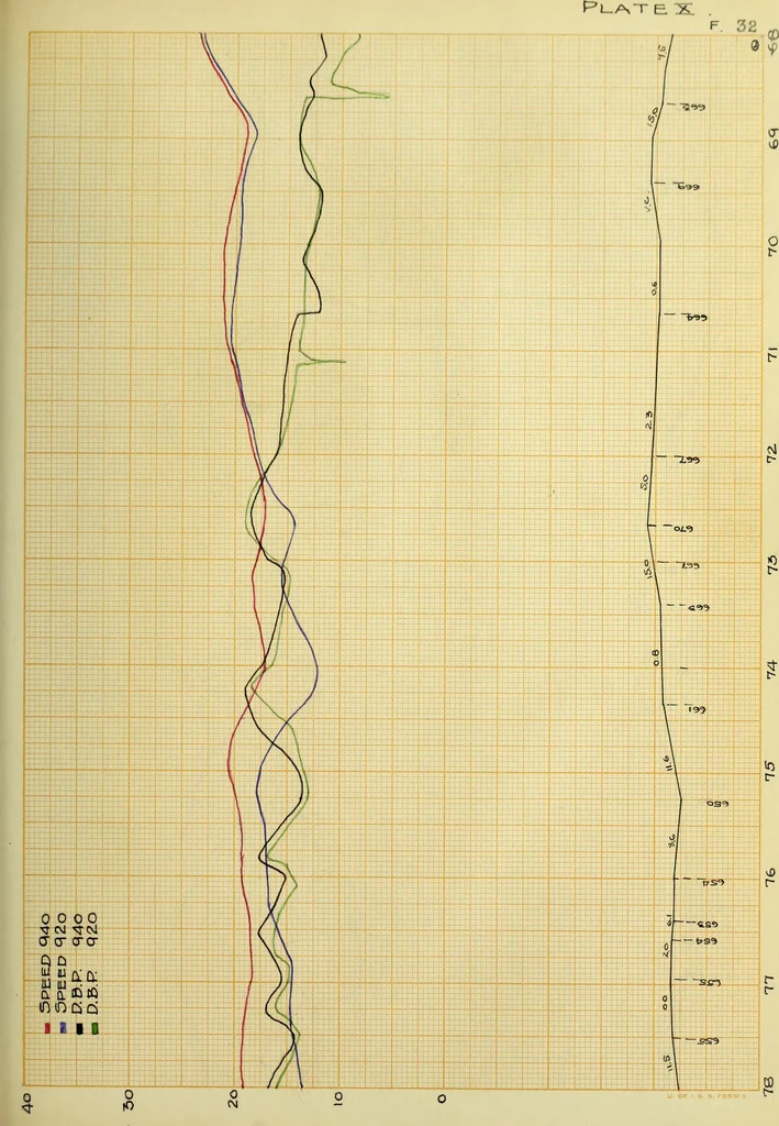 An illustration from Comparative tests of Illinois Central Railroad locomotives No. 920 and No. 940, 1909, leaf 74