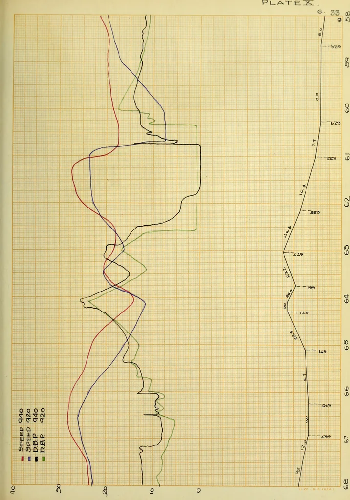 An illustration from Comparative tests of Illinois Central Railroad locomotives No. 920 and No. 940, 1909, leaf 76