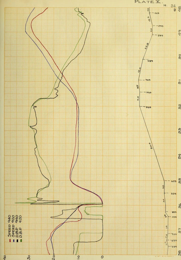 An illustration from Comparative tests of Illinois Central Railroad locomotives No. 920 and No. 940, 1909, leaf 78