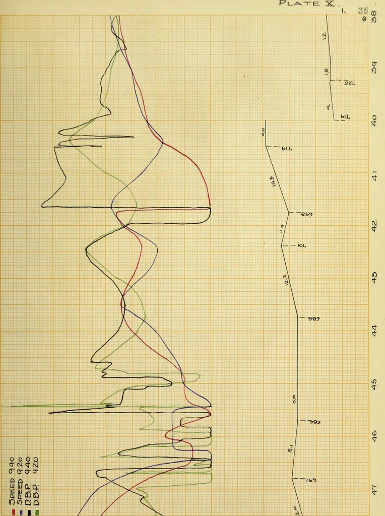 An illustration from Comparative tests of Illinois Central Railroad locomotives No. 920 and No. 940, 1909, leaf 80