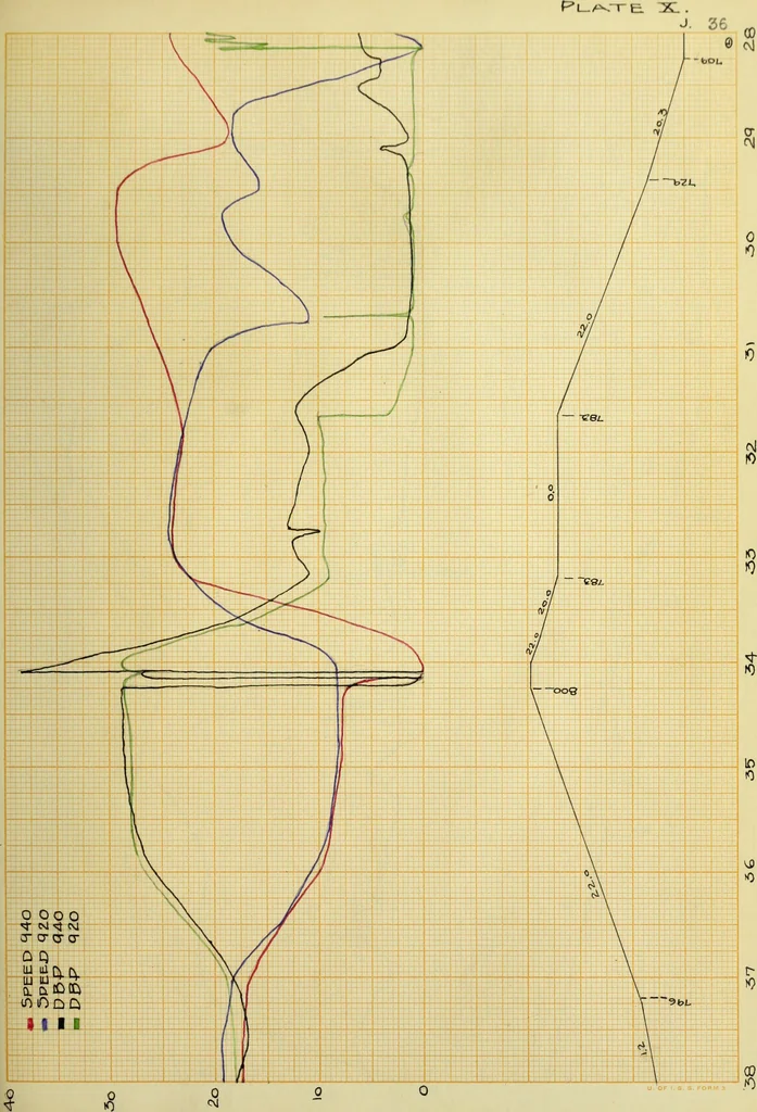 An illustration from Comparative tests of Illinois Central Railroad locomotives No. 920 and No. 940, 1909, leaf 82