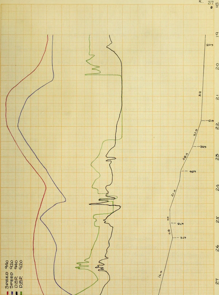 An illustration from Comparative tests of Illinois Central Railroad locomotives No. 920 and No. 940, 1909, leaf 84
