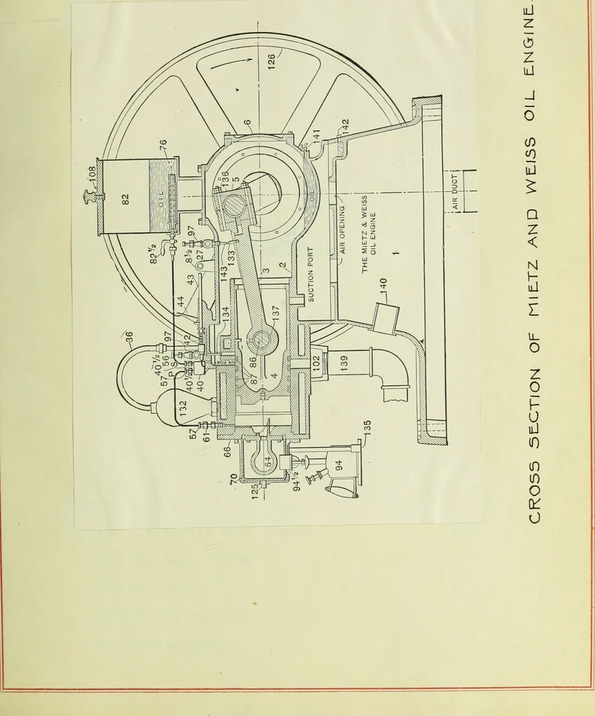 An illustration from Comparative thermal efficiency tests of alcohol and kerosene used as a fuel on the Mietz and Weiss oil combustion engine, 1909, leaf 56