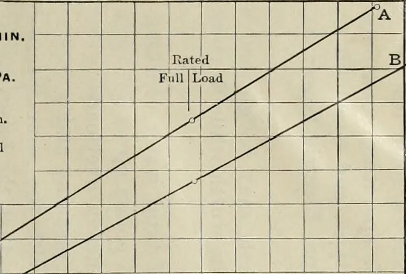 An illustration from The comparison of gas engines and steam turbines as prime movers, and the design of a six hundred kilowatt steam turbine plant, 1909, leaf 40