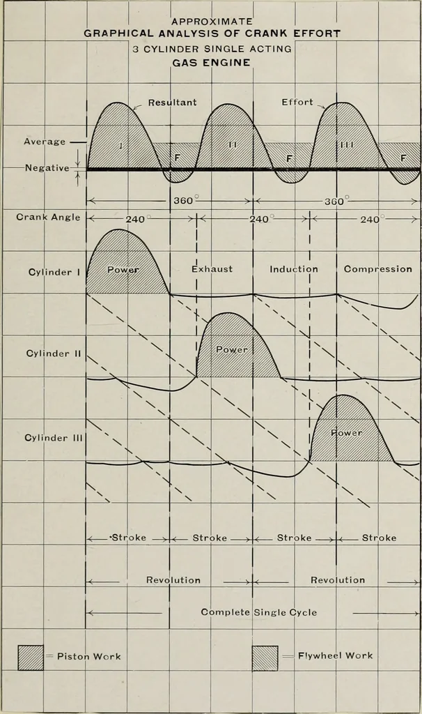 An illustration from The comparison of gas engines and steam turbines as prime movers, and the design of a six hundred kilowatt steam turbine plant, 1909, leaf 46