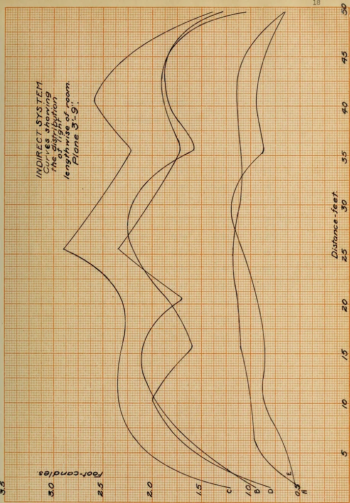 An illustration from Comparison of indirect and direct illumination, 1912, leaf 44