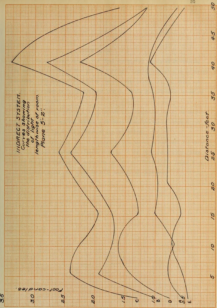 An illustration from Comparison of indirect and direct illumination, 1912, leaf 48