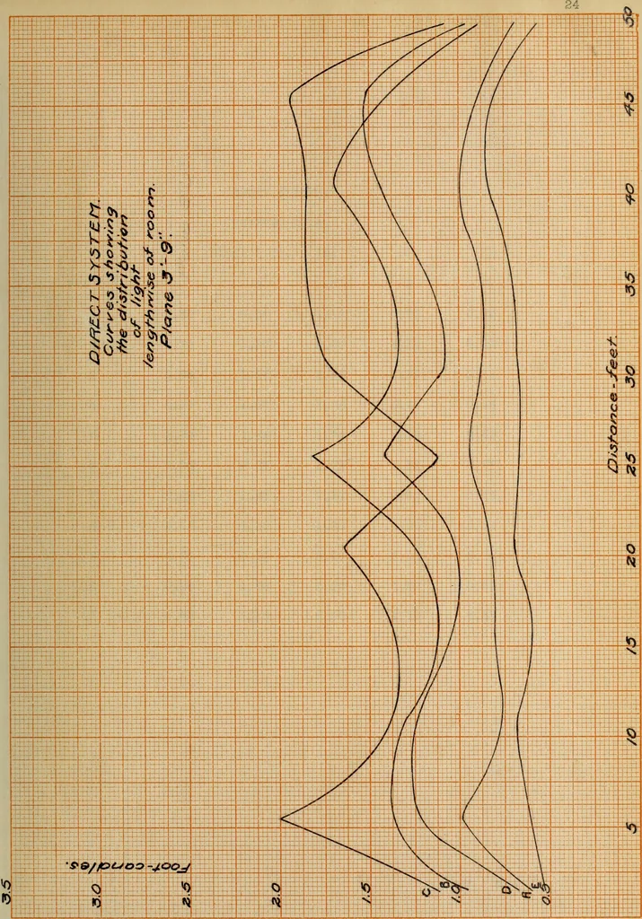 An illustration from Comparison of indirect and direct illumination, 1912, leaf 56