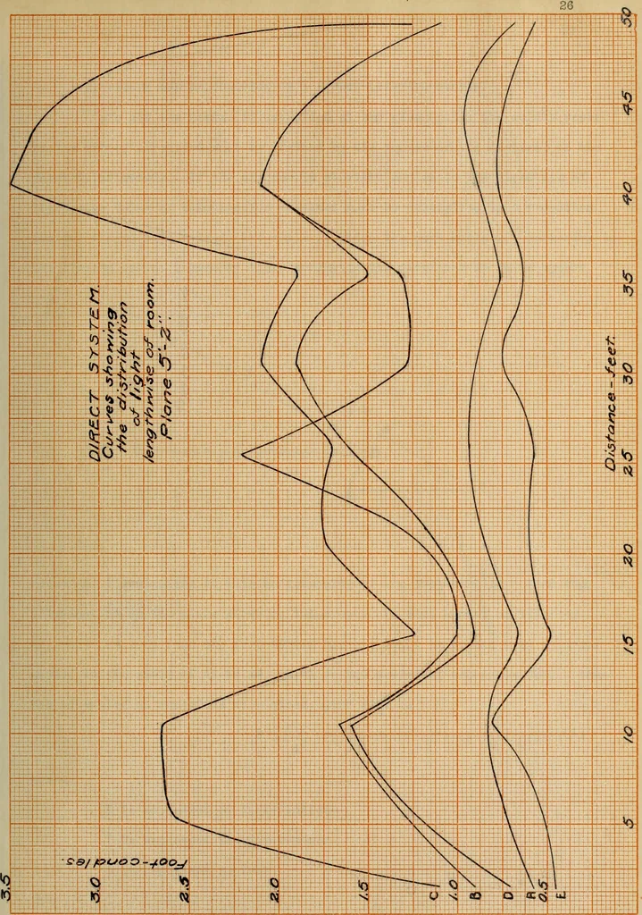An illustration from Comparison of indirect and direct illumination, 1912, leaf 60