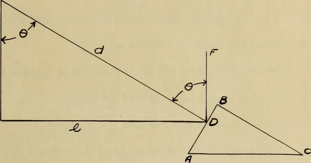 An illustration from Comparison of indirect and direct illumination, 1912, leaf 62