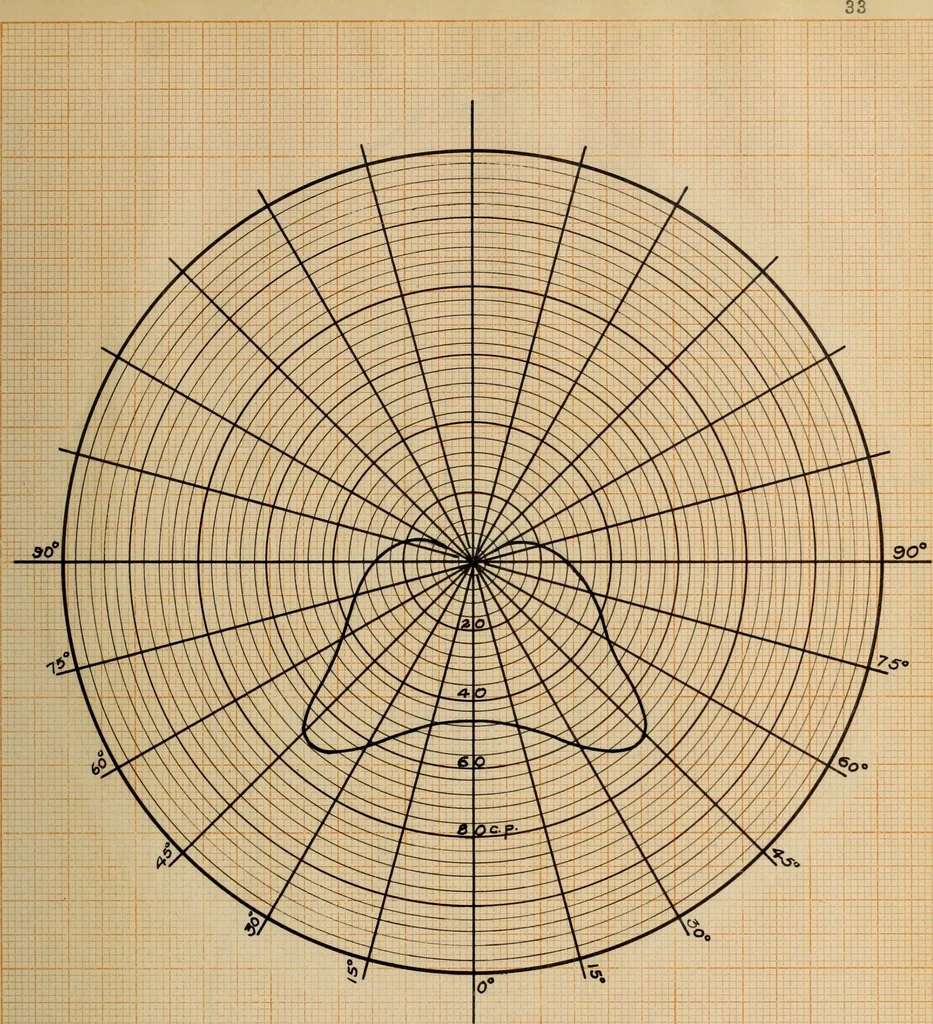 An illustration from Comparison of indirect and direct illumination, 1912, leaf 74