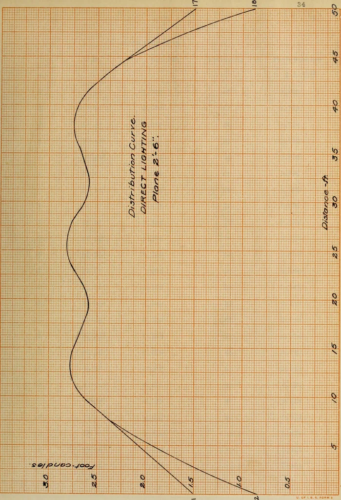 An illustration from Comparison of indirect and direct illumination, 1912, leaf 76