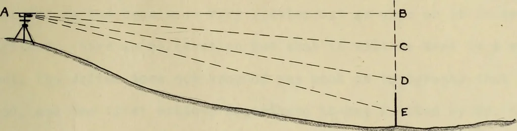 An illustration from Comparisons of methods of surveying, 1911, leaf 114