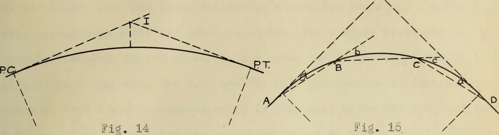 An illustration from Comparisons of methods of surveying, 1911, leaf 156
