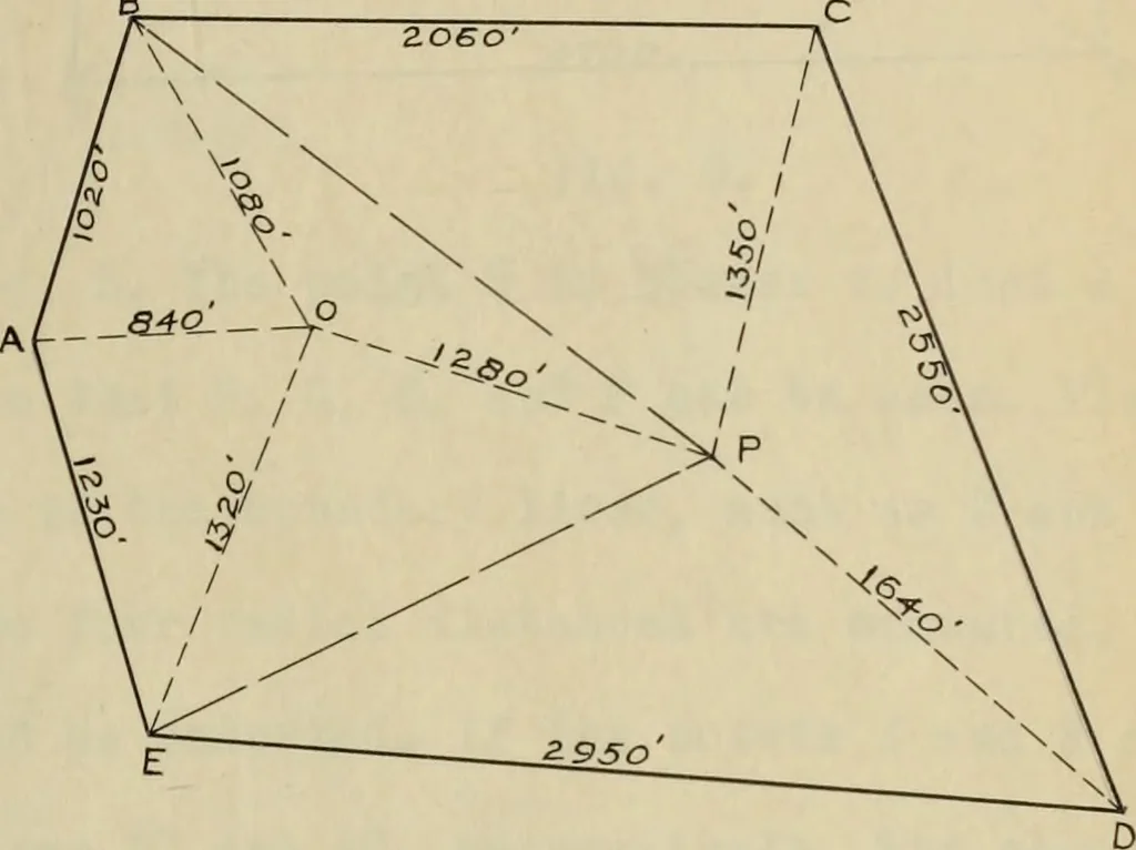 An illustration from Comparisons of methods of surveying, 1911, leaf 34