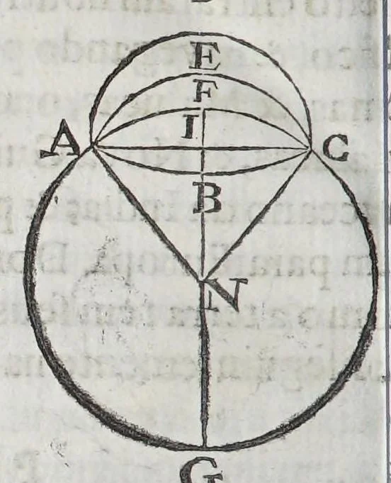 An illustration from Compendio geographico, distribuido em tres tratados, : o primeiro, da projecçam das espheras em plano construcçam dos mappas universaes, & particulares, & fabrica das cartas hydrographica: o segundo da hydrographia dos mares: o terceiro da descripçam geographica das terras, com varias proposiçoens pertencentes a esta materia. Offerecido al excelentissimo senhor D. Manoel Coutinho de Menezes, filho segundo dos illustrissimos marquezes de Marialva, condes de Cantanhede, &c., 1686, leaf 126