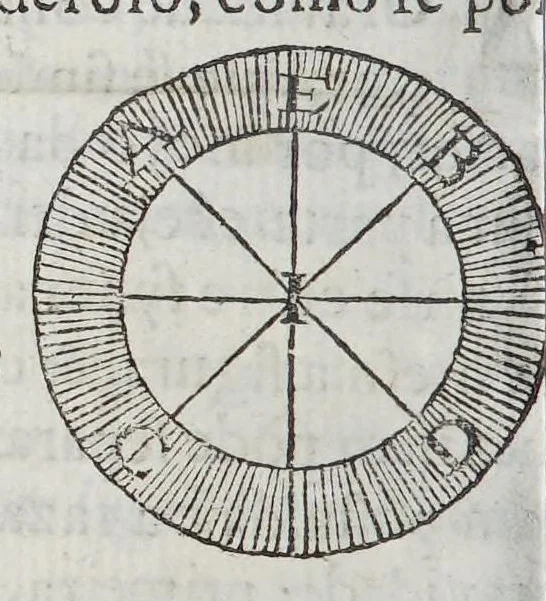 An illustration from Compendio geographico, distribuido em tres tratados, : o primeiro, da projecçam das espheras em plano construcçam dos mappas universaes, & particulares, & fabrica das cartas hydrographica: o segundo da hydrographia dos mares: o terceiro da descripçam geographica das terras, com varias proposiçoens pertencentes a esta materia. Offerecido al excelentissimo senhor D. Manoel Coutinho de Menezes, filho segundo dos illustrissimos marquezes de Marialva, condes de Cantanhede, &c., 1686, leaf 138