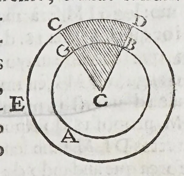 An illustration from Compendio geographico, distribuido em tres tratados, : o primeiro, da projecçam das espheras em plano construcçam dos mappas universaes, & particulares, & fabrica das cartas hydrographica: o segundo da hydrographia dos mares: o terceiro da descripçam geographica das terras, com varias proposiçoens pertencentes a esta materia. Offerecido al excelentissimo senhor D. Manoel Coutinho de Menezes, filho segundo dos illustrissimos marquezes de Marialva, condes de Cantanhede, &c., 1686, leaf 155