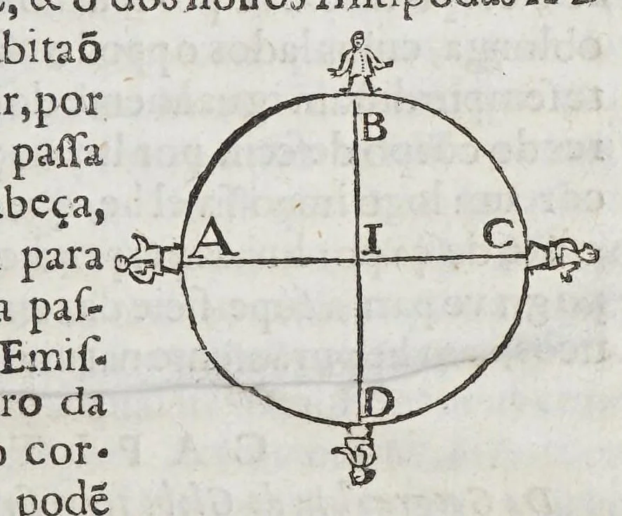 An illustration from Compendio geographico, distribuido em tres tratados, : o primeiro, da projecçam das espheras em plano construcçam dos mappas universaes, & particulares, & fabrica das cartas hydrographica: o segundo da hydrographia dos mares: o terceiro da descripçam geographica das terras, com varias proposiçoens pertencentes a esta materia. Offerecido al excelentissimo senhor D. Manoel Coutinho de Menezes, filho segundo dos illustrissimos marquezes de Marialva, condes de Cantanhede, &c., 1686, leaf 157