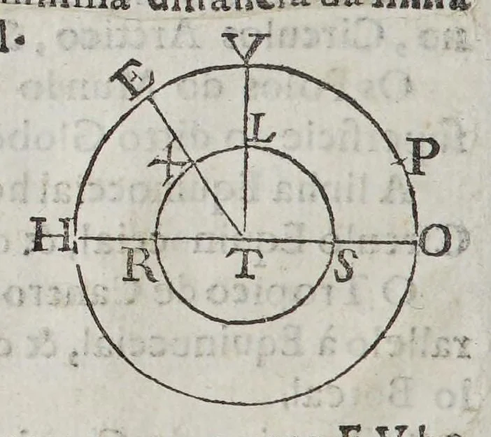 An illustration from Compendio geographico, distribuido em tres tratados, : o primeiro, da projecçam das espheras em plano construcçam dos mappas universaes, & particulares, & fabrica das cartas hydrographica: o segundo da hydrographia dos mares: o terceiro da descripçam geographica das terras, com varias proposiçoens pertencentes a esta materia. Offerecido al excelentissimo senhor D. Manoel Coutinho de Menezes, filho segundo dos illustrissimos marquezes de Marialva, condes de Cantanhede, &c., 1686, leaf 28