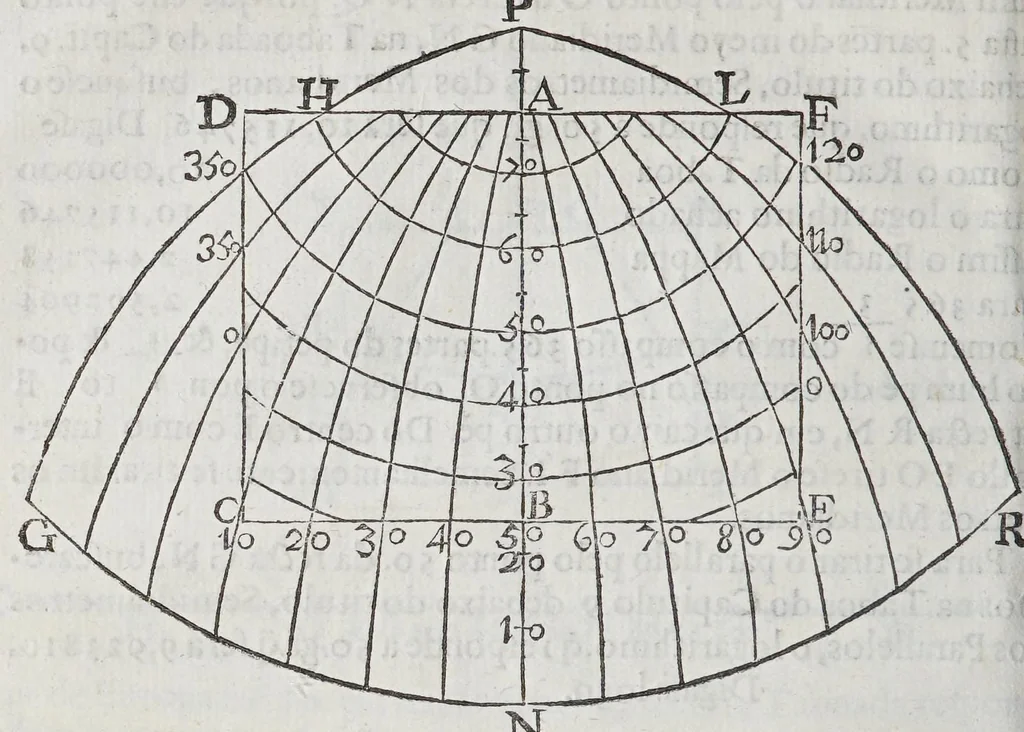 An illustration from Compendio geographico, distribuido em tres tratados, : o primeiro, da projecçam das espheras em plano construcçam dos mappas universaes, & particulares, & fabrica das cartas hydrographica: o segundo da hydrographia dos mares: o terceiro da descripçam geographica das terras, com varias proposiçoens pertencentes a esta materia. Offerecido al excelentissimo senhor D. Manoel Coutinho de Menezes, filho segundo dos illustrissimos marquezes de Marialva, condes de Cantanhede, &c., 1686, leaf 54