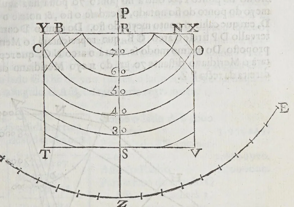 An illustration from Compendio geographico, distribuido em tres tratados, : o primeiro, da projecçam das espheras em plano construcçam dos mappas universaes, & particulares, & fabrica das cartas hydrographica: o segundo da hydrographia dos mares: o terceiro da descripçam geographica das terras, com varias proposiçoens pertencentes a esta materia. Offerecido al excelentissimo senhor D. Manoel Coutinho de Menezes, filho segundo dos illustrissimos marquezes de Marialva, condes de Cantanhede, &c., 1686, leaf 55