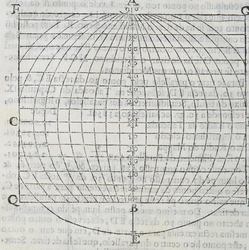An illustration from Compendio geographico, distribuido em tres tratados, : o primeiro, da projecçam das espheras em plano construcçam dos mappas universaes, & particulares, & fabrica das cartas hydrographica: o segundo da hydrographia dos mares: o terceiro da descripçam geographica das terras, com varias proposiçoens pertencentes a esta materia. Offerecido al excelentissimo senhor D. Manoel Coutinho de Menezes, filho segundo dos illustrissimos marquezes de Marialva, condes de Cantanhede, &c., 1686, leaf 74