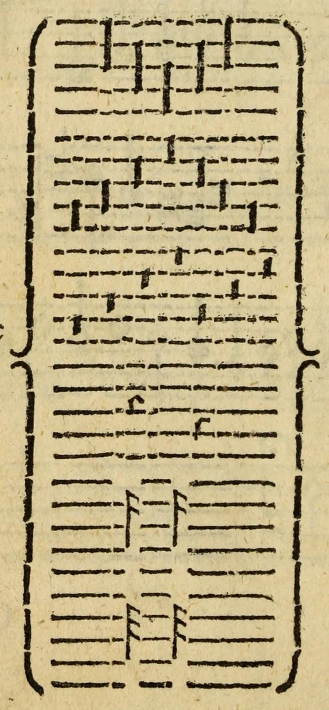 An illustration from Compendiolvm mvsicae pro incipientibvs, 1573, leaf 34