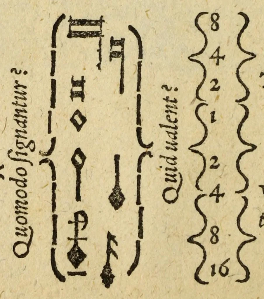 An illustration from Compendiolvm mvsicae pro incipientibvs, 1573, leaf 40