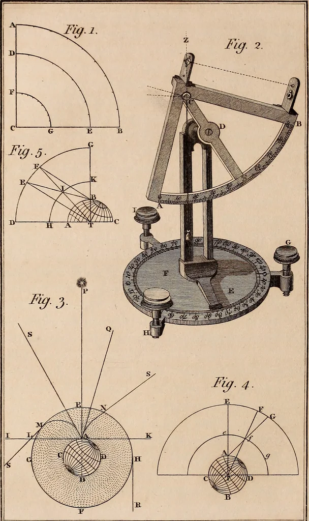 An illustration from A compendious system of astronomy, in a course of familiar lectures; in which the principles of that science are clearly elucidated, so as to be intelligible to those who have not studied the mathematics. Also trigonometrical and celestial problems, with a key to the ephemeris, and a vocabulary of the terms of science used in the lectures; which latter are explained agreeably to their application in them, 1797, leaf 155