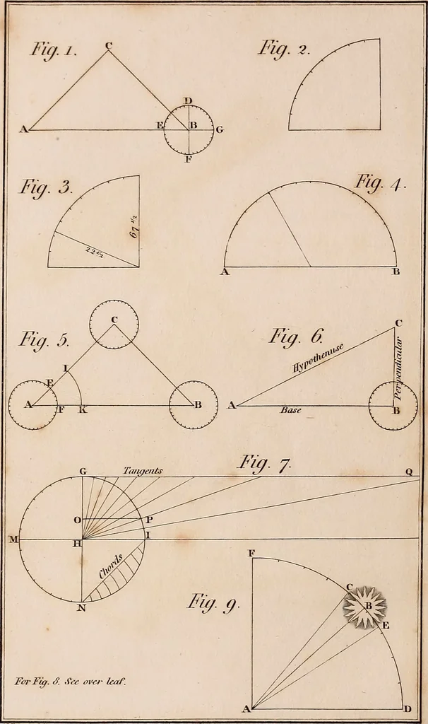 An illustration from A compendious system of astronomy, in a course of familiar lectures; in which the principles of that science are clearly elucidated, so as to be intelligible to those who have not studied the mathematics. Also trigonometrical and celestial problems, with a key to the ephemeris, and a vocabulary of the terms of science used in the lectures; which latter are explained agreeably to their application in them, 1797, leaf 303