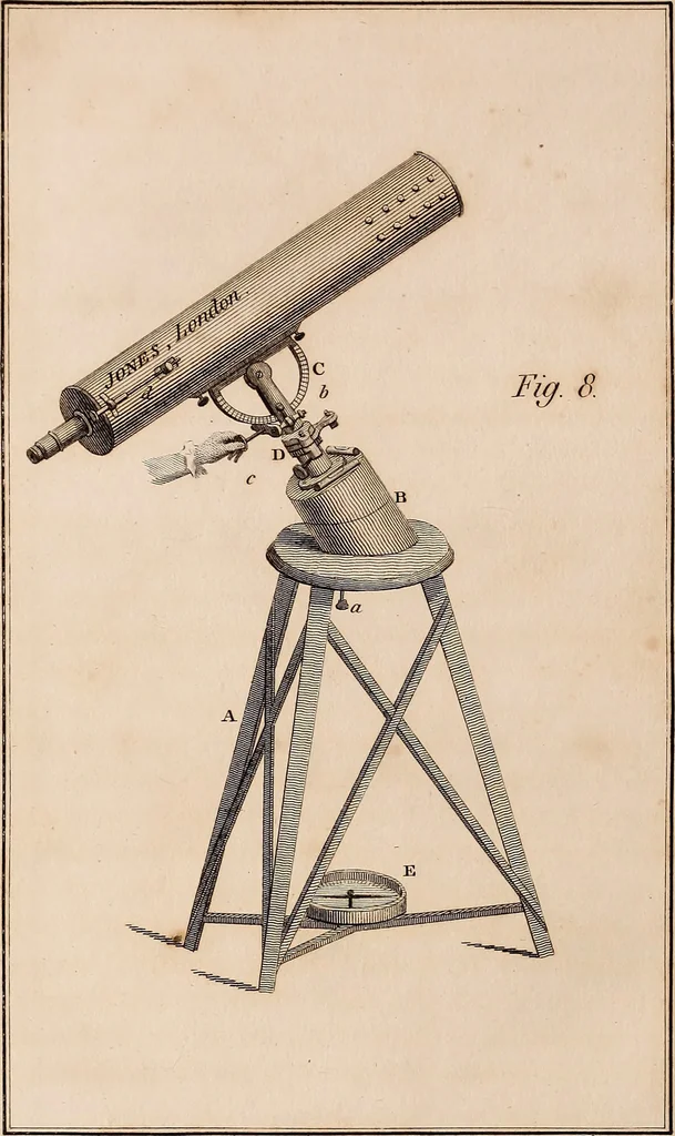 An illustration from A compendious system of astronomy, in a course of familiar lectures; in which the principles of that science are clearly elucidated, so as to be intelligible to those who have not studied the mathematics. Also trigonometrical and celestial problems, with a key to the ephemeris, and a vocabulary of the terms of science used in the lectures; which latter are explained agreeably to their application in them, 1797, leaf 305