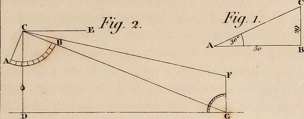 An illustration from A compendious system of astronomy, in a course of familiar lectures; in which the principles of that science are clearly elucidated, so as to be intelligible to those who have not studied the mathematics. Also trigonometrical and celestial problems, with a key to the ephemeris, and a vocabulary of the terms of science used in the lectures; which latter are explained agreeably to their application in them, 1797, leaf 312