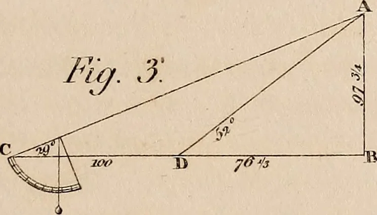 An illustration from A compendious system of astronomy, in a course of familiar lectures; in which the principles of that science are clearly elucidated, so as to be intelligible to those who have not studied the mathematics. Also trigonometrical and celestial problems, with a key to the ephemeris, and a vocabulary of the terms of science used in the lectures; which latter are explained agreeably to their application in them, 1797, leaf 312