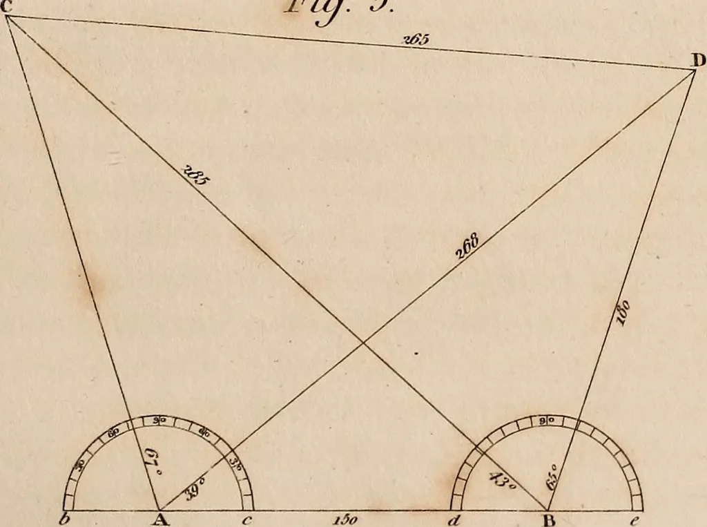 An illustration from A compendious system of astronomy, in a course of familiar lectures; in which the principles of that science are clearly elucidated, so as to be intelligible to those who have not studied the mathematics. Also trigonometrical and celestial problems, with a key to the ephemeris, and a vocabulary of the terms of science used in the lectures; which latter are explained agreeably to their application in them, 1797, leaf 312
