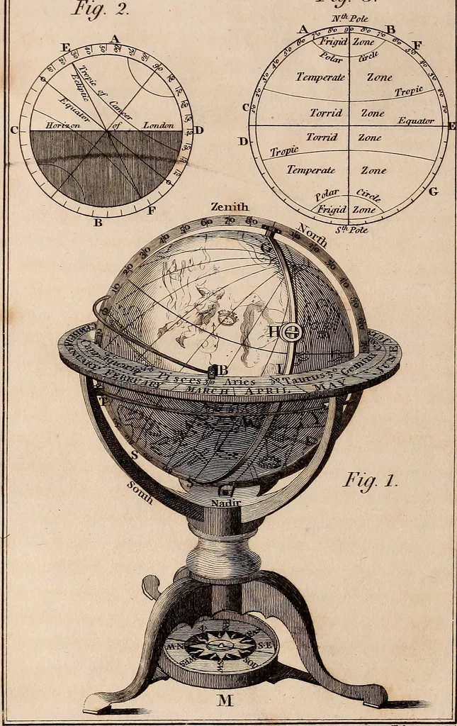 An illustration from A compendious system of astronomy, in a course of familiar lectures; in which the principles of that science are clearly elucidated, so as to be intelligible to those who have not studied the mathematics. Also trigonometrical and celestial problems, with a key to the ephemeris, and a vocabulary of the terms of science used in the lectures; which latter are explained agreeably to their application in them, 1797, leaf 65