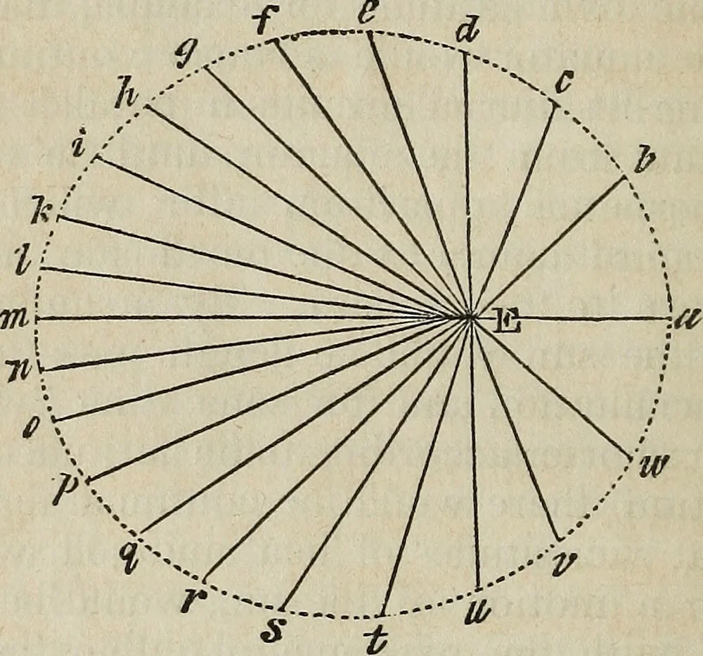 An illustration from A compendium of astronomy;, 1855, leaf 101