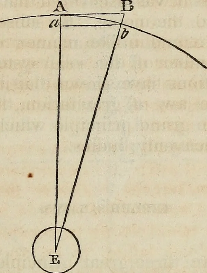 An illustration from A compendium of astronomy;, 1855, leaf 110