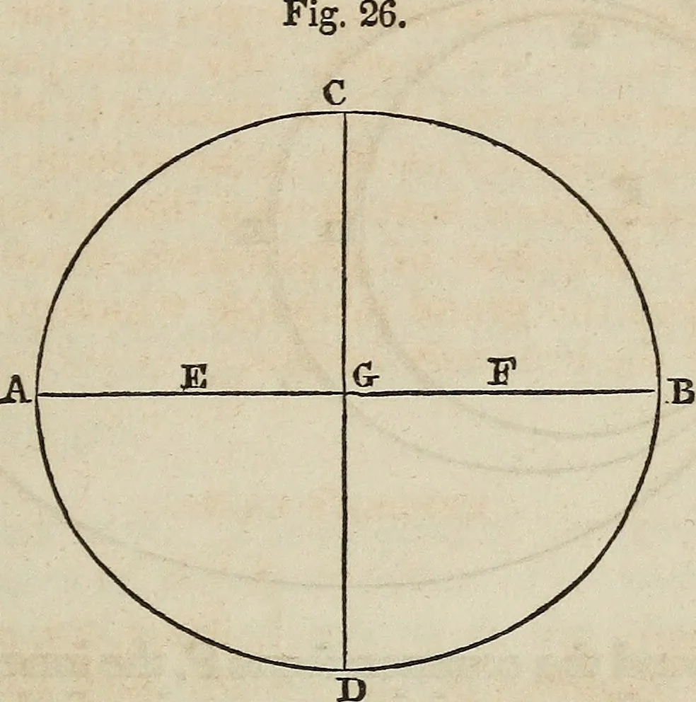 An illustration from A compendium of astronomy;, 1855, leaf 112