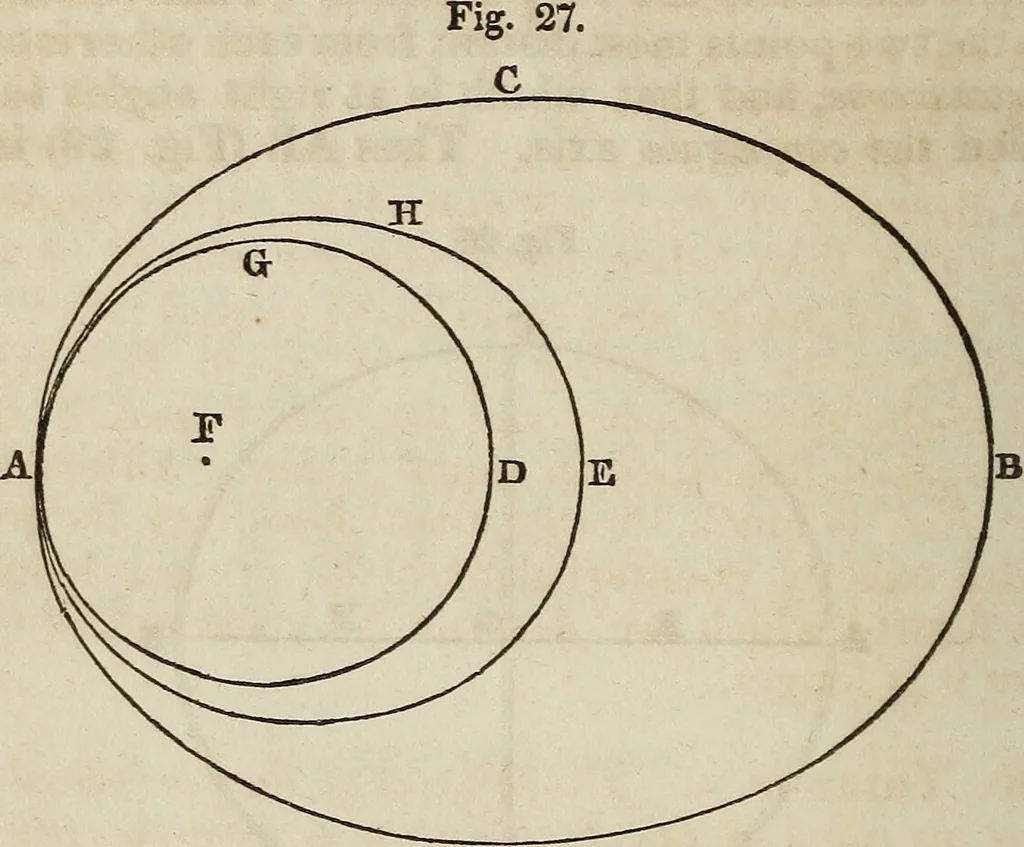 An illustration from A compendium of astronomy;, 1855, leaf 113