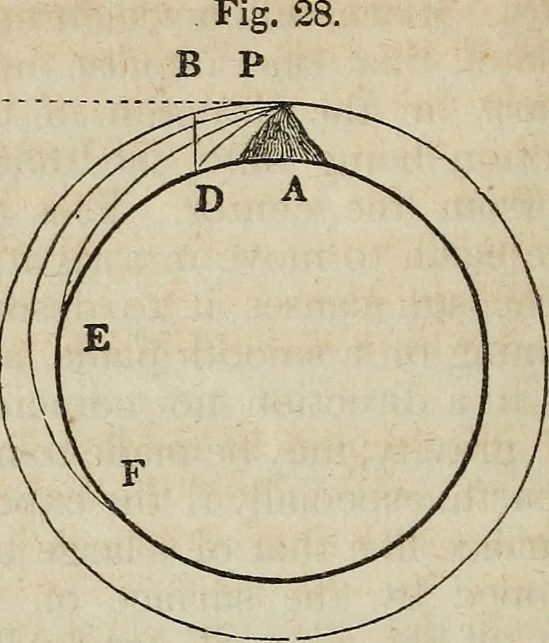 An illustration from A compendium of astronomy;, 1855, leaf 117