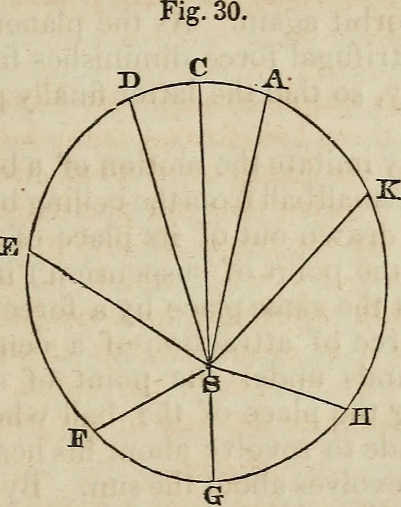 An illustration from A compendium of astronomy;, 1855, leaf 118