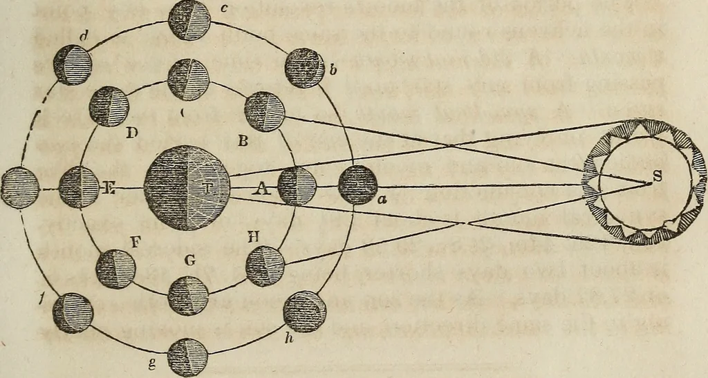 An illustration from A compendium of astronomy;, 1855, leaf 136