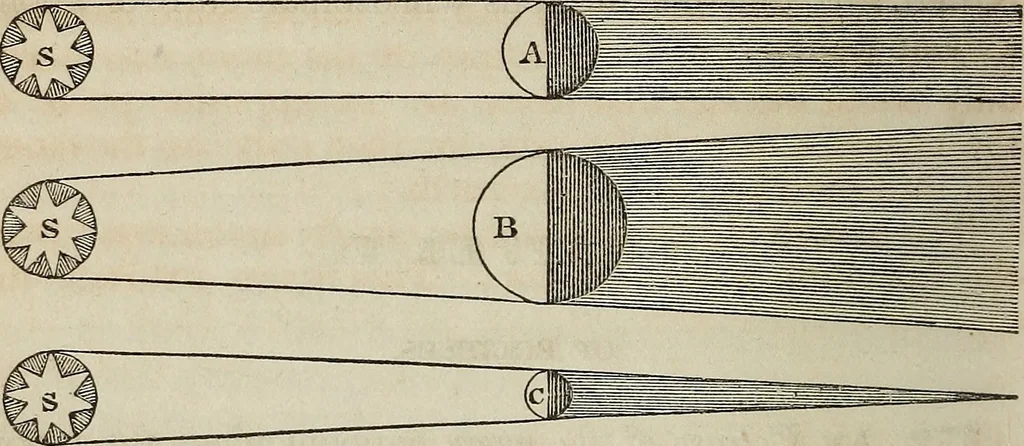 An illustration from A compendium of astronomy;, 1855, leaf 153